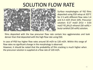 SOLUTION FLOW RATE
Surface morphologies of YSZ films
deposited using ESD setup at 325°C
for 2 h with different flow rates 1.4
and 4.2 ml/h (from left). Precursor
solution: 0.17 mol/l ZrCU + 0.03
mol/l YCI3XH2O ethanol (50 vol%) +
butyl carbitol (50 vol%) solution.
films deposited with the low precursor flow rate contain less agglomerates and look
denser than that deposited with the high flow rate using ESD.
In case of PSD has higher flow rates around 30 ml/h to 120 ml/h. Within this range of
flow rates no significant change in the morphology is observed.
However, it should be noted that the probability of film cracking is much higher when
the precursor solution is supplied at a flow rate of 120 ml/h.
15
 