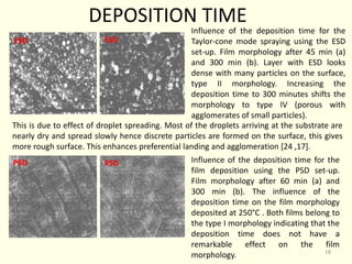 Influence of the deposition time for the
film deposition using the PSD set-up.
Film morphology after 60 min (a) and
300 min (b). The influence of the
deposition time on the film morphology
deposited at 250°C . Both films belong to
the type I morphology indicating that the
deposition time does not have a
remarkable effect on the film
morphology.
Influence of the deposition time for the
Taylor-cone mode spraying using the ESD
set-up. Film morphology after 45 min (a)
and 300 min (b). Layer with ESD looks
dense with many particles on the surface,
type II morphology. Increasing the
deposition time to 300 minutes shifts the
morphology to type IV (porous with
agglomerates of small particles).
This is due to effect of droplet spreading. Most of the droplets arriving at the substrate are
nearly dry and spread slowly hence discrete particles are formed on the surface, this gives
more rough surface. This enhances preferential landing and agglomeration [24 ,17].
ESD ESD
PSD PSD
DEPOSITION TIME
18
 