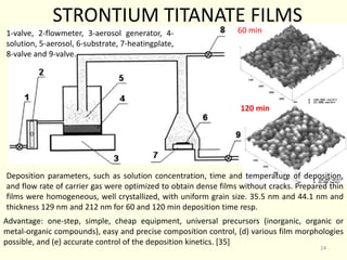 STRONTIUM TITANATE FILMS
1-valve, 2-flowmeter, 3-aerosol generator, 4-
solution, 5-aerosol, 6-substrate, 7-heatingplate,
8-valve and 9-valve.
Deposition parameters, such as solution concentration, time and temperature of deposition,
and flow rate of carrier gas were optimized to obtain dense films without cracks. Prepared thin
films were homogeneous, well crystallized, with uniform grain size. 35.5 nm and 44.1 nm and
thickness 129 nm and 212 nm for 60 and 120 min deposition time resp.
Advantage: one-step, simple, cheap equipment, universal precursors (inorganic, organic or
metal-organic compounds), easy and precise composition control, (d) various film morphologies
possible, and (e) accurate control of the deposition kinetics. [35]
60 min
120 min
24
 