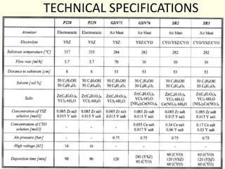 TECHNICAL SPECIFICATIONS
25
 