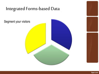 IntegratedForms-based Data
Segment your visitors
 