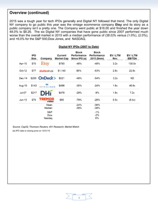 4
Overview (continued)
2015 was a tough year for tech IPOs generally and Digital NY followed that trend. The only Digital
NY company to go public this year was the vintage ecommerce company Etsy and its story as a
public company isn’t a pretty one. The Company went public at $16.00 and finished the year down
48.0% to $8.26. The six Digital NY companies that have gone public since 2007 performed much
worse than the overall market in 2015 with a median performance of (38.0)% versus (1.0%), (2.0%),
and +6.0% for the S&P 500,Dow Jones, and NASDAQ.
Digital NY IPOs (2007 to Date)
Source: CapIQ; Thomson Reuters; 451 Research; Market Watch
(a) IPO date to closing price on 12/31/15
 