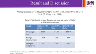 We l e a d
Average diameter, D= (1.6122x10-9)λ4-(2.6575x10-6) λ3+(1.6242x10-3) λ2-(0.4277)
λ+41.57 (Peng, et al., 2003)
Sample 120mM NTA
CdSe
180mM NTA
CdSe
240mM NTA
CdSe
Wavelength
(nm)
608.94 554.98 587.48
Average
Diameter (nm)
5.00 3.14 4.09
Band gap
energy (eV)
1.93 2.10 1.95
Result and Discussion
Table 2: Wavelength, average diameter and band gap energy of CdSe
at different concentration
Yu, W. W., Qu, L., Guo, W. & Peng, X., 2003. Experimental Determination of the Extinction Coefficient of CdTe, CdSe, and CdS Nanocrystals. Chemistry Material,
Volume 15, pp. 2854-2860.
 