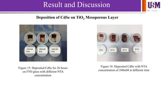 We l e a d
Result and Discussion
120mM
NTA
180mM
NTA
240mM
NTA
8 hr 14 hr 20 hr 26 hr
Figure 15: Deposited CdSe for 26 hours
on FTO glass with different NTA
concentration
Figure 16: Deposited CdSe with NTA
concentration of 240mM at different time
Deposition of CdSe on TiO2 Mesoporous Layer
 