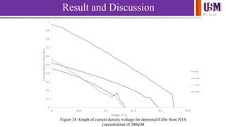 We l e a d
0
0.1
0.2
0.3
0.4
0.5
0.6
0.7
0.8
0.9
1
0 0.05 0.1 0.15 0.2 0.25
Currentdensity,J(mA/cm2)
Voltage, V (v)
Figure 24: Graph of current density-voltage for deposited CdSe from NTA
concentration of 240mM
8h
14h
20h
26h
Result and Discussion
 