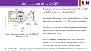 We l e a d
Introduction of QDSSC
Figure 2: Operating principle of a typical QDSSC
(Jun, et al., 2013)
• The electrons will enter into the conduction band (CB) of the QD
and the hole remains in the valence band (VB).
• The excited QD injects the electron from its CB into the CB of the
wide band gap semiconductor (e.g. TiO2) and become oxidised.
• The injected electron from the QD percolates through the porous
TiO2
, reaches the conducting glass, travels through the external
load, completes the circuit.
• The oxidized QD is then restored (hole is filled with electron)
when it is reduced by S2- from the electrolyte and in turn it is
oxidized into S2- that diffuses to the counter electrode.
Jun, H., Careem, M. & Arof, A., 2013. Quantum dot-sensitized solar cells-perspective and recent developments: A review of Cd chalcogenide quantum dots as sensitizers. Renewable
and Sustainable Energy Reviews, Volume 22, pp. 148-167.
 