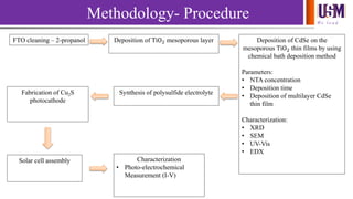 We l e a d
Methodology- Procedure
FTO cleaning – 2-propanol Deposition of TiO2 mesoporous layer Deposition of CdSe on the
mesoporous TiO2 thin films by using
chemical bath deposition method
Parameters:
• NTA concentration
• Deposition time
• Deposition of multilayer CdSe
thin film
Characterization:
• XRD
• SEM
• UV-Vis
• EDX
Synthesis of polysulfide electrolyteFabrication of Cu2S
photocathode
Solar cell assembly Characterization
• Photo-electrochemical
Measurement (I-V)
 