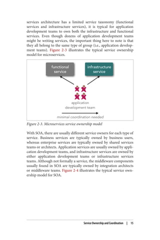 services architecture has a limited service taxonomy (functional
services and infrastructure services), it is typical for application
development teams to own both the infrastructure and functional
services. Even though dozens of application development teams
might be writing services, the important thing here to note is that
they all belong to the same type of group (i.e., application develop‐
ment teams). Figure 2-3 illustrates the typical service ownership
model for microservices.
Figure 2-3. Microservices service ownership model
With SOA, there are usually different service owners for each type of
service. Business services are typically owned by business users,
whereas enterprise services are typically owned by shared services
teams or architects. Application services are usually owned by appli‐
cation development teams, and infrastructure services are owned by
either application development teams or infrastructure services
teams. Although not formally a service, the middleware components
usually found in SOA are typically owned by integration architects
or middleware teams. Figure 2-4 illustrates the typical service own‐
ership model for SOA.
Service Ownership and Coordination | 15
 