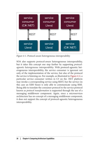 Figure 4-1. Protocol-aware heterogeneous interoperability
SOA also supports protocol-aware heterogeneous interoperability,
but it takes this concept one step further by supporting protocol-
agnostic heterogeneous interoperability. With protocol-agnostic het‐
erogeneous interoperability, the service consumer is ignorant not
only of the implementation of the service, but also of the protocol
the service is listening on. For example, as illustrated in Figure 4-2, a
particular service consumer written in C# on the .NET platform
may invoke a corresponding service using REST, but the service (in
this case an EJB3 bean) is only able to communicate using RMI.
Being able to translate the consumer protocol to the service protocol
known as protocol transformation is supported through the use of a
messaging middleware component. Again, since a microservices
architecture has no concept of a messaging middleware component,
it does not support the concept of protocol-agnostic heterogeneous
interoperability.
38 | Chapter 4: Comparing Architecture Capabilities
 