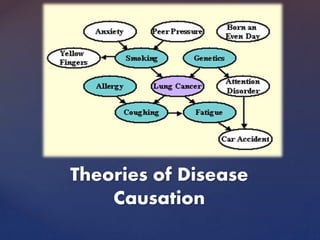 Theories of Disease
Causation
 