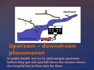 Upstream – downstream
phenomenon
In public health, we try to catch people upstream
before they get sick and fall down the stream where
the hospital has to then care for them
 