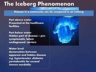 The Iceberg Phenomenon
Part above water:
Presented at the healthcare
facilities
Part below water:
Hidden part of disease – pre-
symptomatic, latent,
undiagnosed, carriers
Water level:
demarcation between
apparent and hidden disease
e.g. hypertension, diabetes,
periodontitis far exceed
known morbidity
Disease in a community can be compared to an iceberg
 