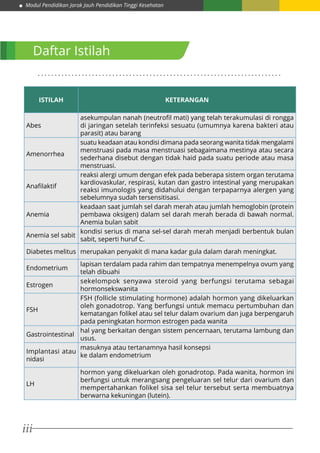 Modul Pendidikan Jarak Jauh Pendidikan Tinggi Kesehatan
iii
ISTILAH KETERANGAN
Abes
asekumpulan nanah (neutrofil mati) yang telah terakumulasi di rongga
di jaringan setelah terinfeksi sesuatu (umumnya karena bakteri atau
parasit) atau barang
Amenorrhea
suatu keadaan atau kondisi dimana pada seorang wanita tidak mengalami
menstruasi pada masa menstruasi sebagaimana mestinya atau secara
sederhana disebut dengan tidak haid pada suatu periode atau masa
menstruasi.
Anafilaktif
reaksi alergi umum dengan efek pada beberapa sistem organ terutama
kardiovaskular, respirasi, kutan dan gastro intestinal yang merupakan
reaksi imunologis yang didahului dengan terpaparnya alergen yang
sebelumnya sudah tersensitisasi.
Anemia
keadaan saat jumlah sel darah merah atau jumlah hemoglobin (protein
pembawa oksigen) dalam sel darah merah berada di bawah normal.
Anemia bulan sabit
Anemia sel sabit
kondisi serius di mana sel-sel darah merah menjadi berbentuk bulan
sabit, seperti huruf C.
Diabetes melitus merupakan penyakit di mana kadar gula dalam darah meningkat.
Endometrium
lapisan terdalam pada rahim dan tempatnya menempelnya ovum yang
telah dibuahi
Estrogen
sekelompok senyawa steroid yang berfungsi terutama sebagai
hormonsekswanita
FSH
FSH (follicle stimulating hormone) adalah hormon yang dikeluarkan
oleh gonadotrop. Yang berfungsi untuk memacu pertumbuhan dan
kematangan folikel atau sel telur dalam ovarium dan juga berpengaruh
pada peningkatan hormon estrogen pada wanita
Gastrointestinal
hal yang berkaitan dengan sistem pencernaan, terutama lambung dan
usus.
Implantasi atau
nidasi
masuknya atau tertanamnya hasil konsepsi
ke dalam endometrium
LH
hormon yang dikeluarkan oleh gonadrotop. Pada wanita, hormon ini
berfungsi untuk merangsang pengeluaran sel telur dari ovarium dan
mempertahankan folikel sisa sel telur tersebut serta membuatnya
berwarna kekuningan (lutein).
Daftar Istilah
. . . . . . . . . . . . . . . . . . . . . . . . . . . . . . . . . . . . . . . . . . . . . . . . . . . . . . . . . . . . . . . . . . . . . . . .
 