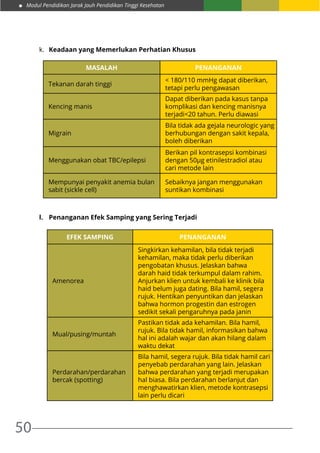 Modul Pendidikan Jarak Jauh Pendidikan Tinggi Kesehatan
50
k.	 Keadaan yang Memerlukan Perhatian Khusus
MASALAH PENANGANAN
Tekanan darah tinggi
< 180/110 mmHg dapat diberikan,
tetapi perlu pengawasan
Kencing manis
Dapat diberikan pada kasus tanpa
komplikasi dan kencing manisnya
terjadi<20 tahun. Perlu diawasi
Migrain
Bila tidak ada gejala neurologic yang
berhubungan dengan sakit kepala,
boleh diberikan
Menggunakan obat TBC/epilepsi
Berikan pil kontrasepsi kombinasi
dengan 50μg etinilestradiol atau
cari metode lain
Mempunyai penyakit anemia bulan
sabit (sickle cell)
Sebaiknya jangan menggunakan
suntikan kombinasi
l.	 Penanganan Efek Samping yang Sering Terjadi
EFEK SAMPING PENANGANAN
Amenorea
Singkirkan kehamilan, bila tidak terjadi
kehamilan, maka tidak perlu diberikan
pengobatan khusus. Jelaskan bahwa
darah haid tidak terkumpul dalam rahim.
Anjurkan klien untuk kembali ke klinik bila
haid belum juga dating. Bila hamil, segera
rujuk. Hentikan penyuntikan dan jelaskan
bahwa hormon progestin dan estrogen
sedikit sekali pengaruhnya pada janin
Mual/pusing/muntah
Pastikan tidak ada kehamilan. Bila hamil,
rujuk. Bila tidak hamil, informasikan bahwa
hal ini adalah wajar dan akan hilang dalam
waktu dekat
Perdarahan/perdarahan
bercak (spotting)
Bila hamil, segera rujuk. Bila tidak hamil cari
penyebab perdarahan yang lain. Jelaskan
bahwa perdarahan yang terjadi merupakan
hal biasa. Bila perdarahan berlanjut dan
menghawatirkan klien, metode kontrasepsi
lain perlu dicari
 