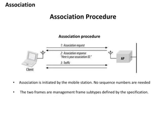 Association
Association Procedure
• Association is initiated by the mobile station. No sequence numbers are needed
• The two frames are management frame subtypes defined by the specification.
Association procedure
 