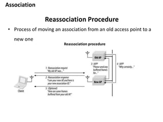 Association
Reassociation Procedure
• Process of moving an association from an old access point to a
new one
Reassociation procedure
 