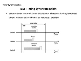 Timer Synchronization
• Because timer synchronization ensures that all stations have synchronized
timers, multiple Beacon frames do not pose a problem
IBSS Timing Synchronization
 