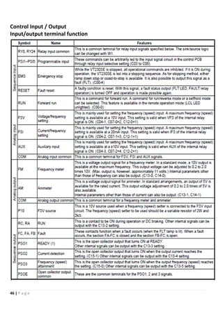 46 | P a g e
Control Input / Output
Input/output terminal function
 