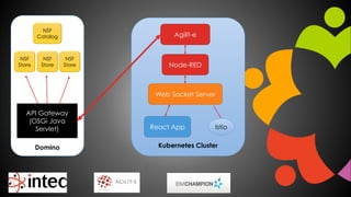 Kubernetes ClusterDomino
NSF
Store
NSF
Store
NSF
Store
NSF
Catalog
API Gateway
(OSGi Java
Servlet)
Node-RED
Web Socket Server
Agilit-e
React App Istio
 