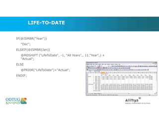 LIFE-TO-DATE
IF(@ISMBR("Year"))
"Dec";
ELSEIF(@ISMBR(Jan))
@MDSHIFT ("LifeToDate", -1, "All Years",, 11,"Year",) +
"Actual";
ELSE
@PRIOR("LifeToDate")+"Actual";
ENDIF;
Marketing Technologies Group | www.mtgny.com
 