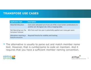 TRANSPOSE USE CASES
> The alternative is usually to parse out and match member name
text. However, that is cumbersome to code an maintain. And it
requires that you have a sufficient member naming convention.
Application Type Description
Waterfall Allocation Costs were allocated out of one set of BU x Cost Center combinations to
another set. No logical rule. Only a mapping table.
Net Operating Loss Tax
Carryover Forecast
NOL from each loss year is potentially applied over many gain years
Allocations requiring a
from/to structure
Required from/to for visibility and tracking
19
 