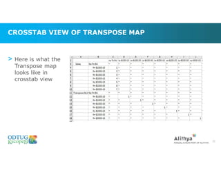 CROSSTAB VIEW OF TRANSPOSE MAP
> Here is what the
Transpose map
looks like in
crosstab view
21
 