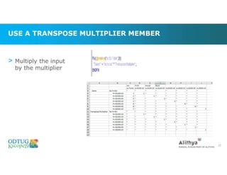 USE A TRANSPOSE MULTIPLIER MEMBER
22
> Multiply the input
by the multiplier
 