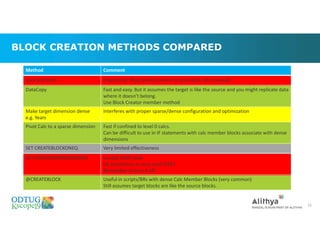 BLOCK CREATION METHODS COMPARED
Method Comment
Lock and Send Impractical. Must predict where to send data. Very manual
DataCopy Fast and easy. But it assumes the target is like the source and you might replicate data
where it doesn’t belong.
Use Block Creator member method
Make target dimension dense
e.g. Years
Interferes with proper sparse/dense configuration and optimization
Pivot Calc to a sparse dimension Fast if confined to level 0 calcs.
Can be difficult to use in IF statements with calc member blocks associate with dense
dimensions
SET CREATEBLOCKONEQ Very limited effectiveness
SET CREATENONMISSINGBLK Usually VERY slow.
Ok sometimes in very small FIXES
Remember to turn it off
@CREATEBLOCK Useful in scripts/BRs with dense Calc Member Blocks (very common)
Still assumes target blocks are like the source blocks.
32
 