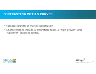 FORECASTING WITH S CURVES
34
> Forecast growth or market penetration
> Characteristics include a saturation point, a “high growth” and
“takeover” (saddle) points.
 