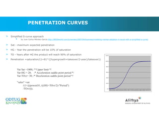 PENETRATION CURVES
> Simplified S-curve approach
▪ by Juan Carlos Méndez-García http://8020world.com/jcmendez/2007/04/business/modeling-market-adoption-in-excel-with-a-simplified-s-curve/
> Sat - maximum expected penetration
> HG - Year the penetration will be 10% of saturation
> TO - Years after HG the product will reach 90% of saturation
> Penetration =saturation/(1+81^((hypergrowth+takeover/2-year)/takeover))
0.00
200.00
400.00
600.00
800.00
1,000.00
1,200.00
200420042004200420042004200420042004200420042004200520052005200520052005200520052005200520052005200620062006200620062006200620062006200620062006200720072007200720072007200720072007200720072007200820082008200820082008200820082008200820082008200920092009200920092009200920092009200920092009201020102010201020102010201020102010201020102010
Var Sat =1000; /* Upper limit */
Var HG = 20; /* Acceleration saddle point period */
Var TOvr= 30; /* Deceleration saddle point period */
"sales" =sat
/(1+@power(81, (((HG+TOvr/2)-"Period")
/TOvr)));
 