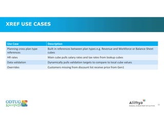 XREF USE CASES
Use Case Description
Planning cross plan type
references
Built in references between plan types e.g. Revenue and Workforce or Balance Sheet
cubes
HR rates Main cube pulls salary rates and tax rates from lookup cubes
Data validation Dynamically pulls validation targets to compare to local cube values
Overrides Customers missing from discount list receive price from Gen1
38
 