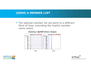 USING A MEMBER LIST
> The optional member list can point to a different
Point of View, overriding the implicit member
name match.
Marketing Technologies Group | www.mtgny.com
 