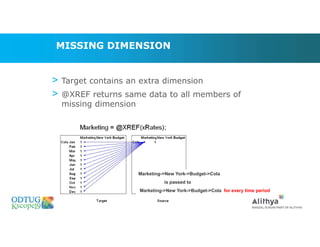 MISSING DIMENSION
> Target contains an extra dimension
> @XREF returns same data to all members of
missing dimension
Marketing->New York->Budget->Cola
is passed to
Marketing->New York->Budget->Cola for every time period
Marketing Technologies Group | www.mtgny.com
 