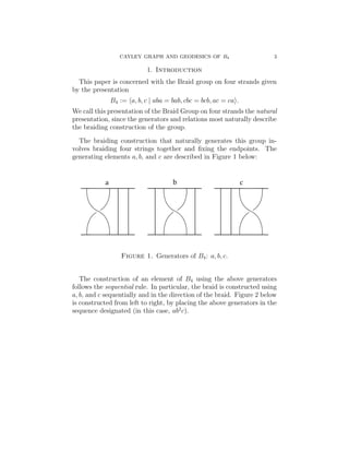 CAYLEY GRAPH AND GEODESICS OF B4 3
1. Introduction
This paper is concerned with the Braid group on four strands given
by the presentation
B4 := a, b, c | aba = bab, cbc = bcb, ac = ca .
We call this presentation of the Braid Group on four strands the natural
presentation, since the generators and relations most naturally describe
the braiding construction of the group.
The braiding construction that naturally generates this group in-
volves braiding four strings together and ﬁxing the endpoints. The
generating elements a, b, and c are described in Figure 1 below:
Figure 1. Generators of B4: a, b, c.
The construction of an element of B4 using the above generators
follows the sequential rule. In particular, the braid is constructed using
a, b, and c sequentially and in the direction of the braid. Figure 2 below
is constructed from left to right, by placing the above generators in the
sequence designated (in this case, ab2
c).
 