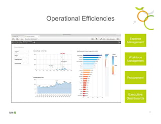 10
Operational Efficiencies
Workforce
Management
Expense
Management
Executive
Dashboards
Procurement
 