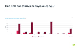 Над чем работать в первую очередь?
 