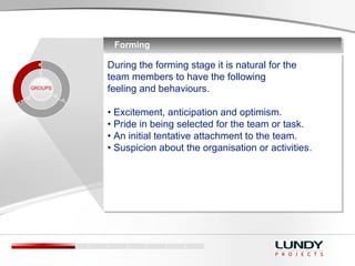 FormingForming
During the forming stage it is natural for the
team members to have the following
feeling and behaviours.
• Excitement, anticipation and optimism.
• Pride in being selected for the team or task.
• An initial tentative attachment to the team.
• Suspicion about the organisation or activities.
During the forming stage it is natural for the
team members to have the following
feeling and behaviours.
• Excitement, anticipation and optimism.
• Pride in being selected for the team or task.
• An initial tentative attachment to the team.
• Suspicion about the organisation or activities.
SCENE
GROUPS
 