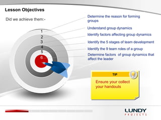 Identify factors affecting group dynamics
1
Lesson Objectives
Did we achieve them:-
Determine the reason for forming
groups
3
6
SCENE
TIP
Identify the 5 stages of team development
Understand group dynamics
Identify the 9 team roles of a group
2
4
5
Determine factors of group dynamics that
affect the leader
Ensure your collect
your handouts
 