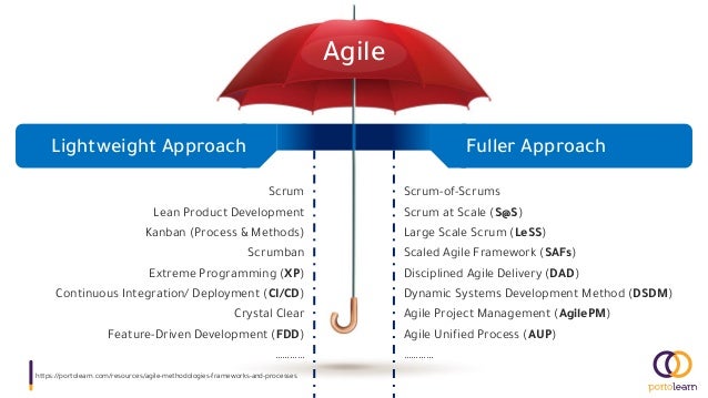 https://portolearn.com/resources/agile-methodologies-frameworks-and-processes
Fuller Approach
Lightweight Approach
Scrum
Lean Product Development
Kanban (Process & Methods)
Scrumban
Extreme Programming (XP)
Continuous Integration/ Deployment (CI/CD)
Crystal Clear
Feature-Driven Development (FDD)
…………
Scrum-of-Scrums
Scrum at Scale (S@S)
Large Scale Scrum (LeSS)
Scaled Agile Framework (SAFs)
Disciplined Agile Delivery (DAD)
Dynamic Systems Development Method (DSDM)
Agile Project Management (AgilePM)
Agile Unified Process (AUP)
…………
Agile
 