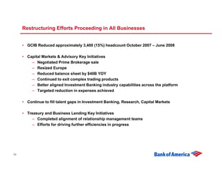 Restructuring Efforts Proceeding in All Businesses


     • GCIB Reduced approximately 3,400 (15%) headcount October 2007 – June 2008

     • Capital Markets & Advisory Key Initiatives
         – Negotiated Prime Brokerage sale
         – Resized Europe
         – Reduced balance sheet by $40B YOY
         – Continued to exit complex trading products
         – Better aligned Investment Banking industry capabilities across the platform
         – Targeted reduction in expenses achieved

     • Continue to fill talent gaps in Investment Banking, Research, Capital Markets

     • Treasury and Business Lending Key Initiatives
          – Completed alignment of relationship management teams
          – Efforts for driving further efficiencies in progress




11
 