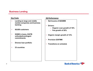 Business Lending


     Key Facts                           2Q Performance
     •   Lending to large and middle     • Net Income of $650MM
         market companies and business
         banking                         • Drivers:
                                              – Organic Loan growth of 16%
     •   68,600 customers                     – Fee growth of 26%

     •   $306B in loans, $327B           • Organic margin growth of 14%
         unfunded/contingent
         commitments
                                         • Provision $397MM
     •   Diverse loan portfolio
                                         • Transitions on schedule

     •   23 countries




9
 