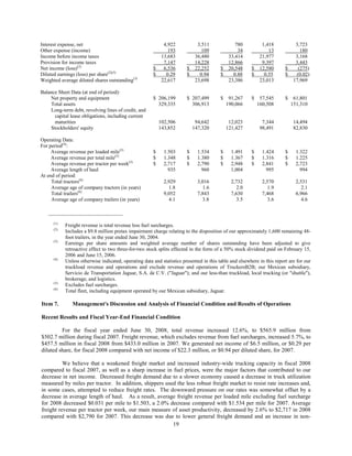 Interest expense, net                                        4,922            3,511              780          1,418            3,723
Other expense (income)                                         193              109               34             13              180
Income before income taxes                                  13,683           36,480           33,414         21,977            3,168
Provision for income taxes                                   7,147           14,228           12,866          9,397            3,443
Net income (loss)(2)                                   $     6,536      $    22,252      $    20,548    $    12,580      $      (275)
Diluted earnings (loss) per share(2)(3)                $      0.29      $      0.94      $      0.88    $      0.55      $     (0.02)
Weighted average diluted shares outstanding(3)              22,617           23,698           23,386         23,013           17,969

Balance Sheet Data (at end of period):
    Net property and equipment                         $ 206,199        $ 207,499        $    91,267    $    57,545      $    61,801
    Total assets                                         329,335          306,913            190,066        160,508          151,310
    Long-term debt, revolving lines of credit, and
      capital lease obligations, including current
      maturities                                           102,506           94,642           12,023          7,344           14,494
    Stockholders' equity                                   143,852          147,320          121,427         98,491           82,830

Operating Data:
For period(4):
     Average revenue per loaded mile(5)                $     1.503      $     1.534      $     1.491    $     1.424      $     1.322
     Average revenue per total mile(5)                 $     1.348      $     1.380      $     1.367    $     1.316      $     1.225
     Average revenue per tractor per week(5)           $     2,717      $     2,790      $     2,948    $     2,841      $     2,723
     Average length of haul                                    935              960            1,004            995              994
At end of period:
     Total tractors(6)                                       2,929            3,016            2,732          2,570            2,531
     Average age of company tractors (in years)                1.8               1.6              2.0            1.9              2.1
     Total trailers(6)                                       9,052            7,843            7,630          7,468            6,966
     Average age of company trailers (in years)                4.1              3.8               3.5            3.6              4.6

   __________________________
      (1)
            Freight revenue is total revenue less fuel surcharges.
      (2)
            Includes a $9.8 million pretax impairment charge relating to the disposition of our approximately 1,600 remaining 48-
            foot trailers, in the year ended June 30, 2004.
      (3)
            Earnings per share amounts and weighted average number of shares outstanding have been adjusted to give
            retroactive effect to two three-for-two stock splits effected in the form of a 50% stock dividend paid on February 15,
            2006 and June 15, 2006.
      (4)
            Unless otherwise indicated, operating data and statistics presented in this table and elsewhere in this report are for our
            truckload revenue and operations and exclude revenue and operations of TruckersB2B; our Mexican subsidiary,
            Servicio de Transportation Jaguar, S.A. de C.V. (quot;Jaguarquot;); and our less-than truckload, local trucking (or quot;shuttlequot;),
            brokerage, and logistics.
      (5)
            Excludes fuel surcharges.
      (6)
            Total fleet, including equipment operated by our Mexican subsidiary, Jaguar.

Item 7.        Management's Discussion and Analysis of Financial Condition and Results of Operations

Recent Results and Fiscal Year-End Financial Condition

         For the fiscal year ended June 30, 2008, total revenue increased 12.6%, to $565.9 million from
$502.7 million during fiscal 2007. Freight revenue, which excludes revenue from fuel surcharges, increased 5.7%, to
$457.5 million in fiscal 2008 from $433.0 million in 2007. We generated net income of $6.5 million, or $0.29 per
diluted share, for fiscal 2008 compared with net income of $22.3 million, or $0.94 per diluted share, for 2007.

          We believe that a weakened freight market and increased industry-wide trucking capacity in fiscal 2008
compared to fiscal 2007, as well as a sharp increase in fuel prices, were the major factors that contributed to our
decrease in net income. Decreased freight demand due to a slower economy caused a decrease in truck utilization
measured by miles per tractor. In addition, shippers used the less robust freight market to resist rate increases and,
in some cases, attempted to reduce freight rates. The downward pressure on our rates was somewhat offset by a
decrease in average length of haul. As a result, average freight revenue per loaded mile excluding fuel surcharge
for 2008 decreased $0.031 per mile to $1.503, a 2.0% decrease compared with $1.534 per mile for 2007. Average
freight revenue per tractor per week, our main measure of asset productivity, decreased by 2.6% to $2,717 in 2008
compared with $2,790 for 2007. This decrease was due to lower general freight demand and an increase in non-
                                                        19
 