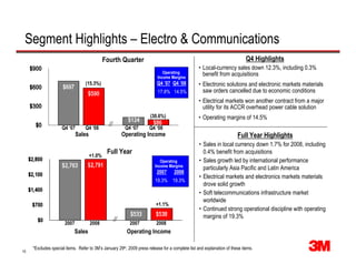 Segment Highlights – Electro & Communications
                                                                                                                            Q4 Highlights
                                             Fourth Quarter
                                                                                                 • Local-currency sales down 12.3%, including 0.3%
                                                                             Operating             benefit from acquisitions
                                                                          Income Margins
                                                                          Q4 ’07 Q4 ‘08
                                  (15.3%)                                                        • Electronic solutions and electronic markets materials
                                                                                                   saw orders cancelled due to economic conditions
                                                                          17.8% 14.5%
                                                                                                 • Electrical markets won another contract from a major
                                                                                                   utility for its ACCR overhead power cable solution
                                                                      (30.6%)                    • Operating margins of 14.5%
                     Q4 ‘07       Q4 ‘08                Q4 ‘07        Q4 ‘08
                             Sales                    Operating Income                                                 Full Year Highlights
                                                                                                  • Sales in local currency down 1.7% for 2008, including
                                              Full Year                                             0.4% benefit from acquisitions
                                     +1.0%
                                                                                                  • Sales growth led by international performance
                                                                            Operating
                                                                         Income Margins
                                                                                                    particularly Asia Pacific and Latin America
                                                                          2007      2008
                                                                                                  • Electrical markets and electronics markets materials
                                                                         19.3% 19.3%
                                                                                                    drove solid growth
                                                                                                  • Soft telecommunications infrastructure market
                                                                                                    worldwide
                                                                         +1.1%
                                                                                                  • Continued strong operational discipline with operating
                                                                                                    margins of 19.3%
                      2007           2008                  2007           2008
                            Sales                        Operating Income

     *Excludes special items. Refer to 3M’s January 29th, 2009 press release for a complete list and explanation of these items.
15
 