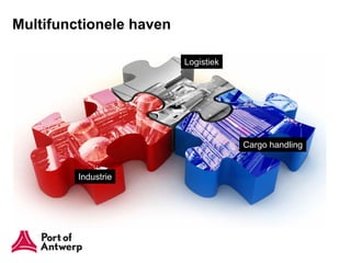 Multifunctionele haven

                         Logistiek




                                     Cargo handling


         Industrie
 