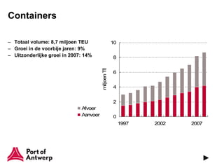 Containers

– Totaal volume: 8,7 miljoen TEU                     10
– Groei in de voorbije jaren: 9%
– Uitzonderlijke groei in 2007: 14%                  8




                                        miljoen TE
                                                     6


                                                     4


                                                     2
                              Afvoer
                              Aanvoer                0
                                                          1997   2002   2007
 