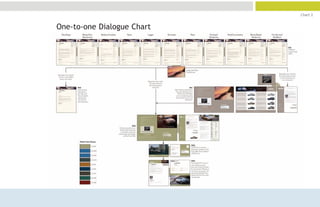 Chart 2


One-to-one Dialogue Chart
 