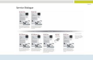 Chart 6


Service Dialogue
 