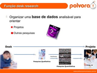 Função desk research Organizar uma  base de dados  analisável para orientar  P rojetos Outras pesquisas Desk Projeto Pesquisa Qualitativa Hipóteses Pesquisa Quantitativa 