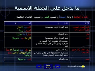 ما يدخل على الجملة الاسمية كان و أخواتها   :  ترفع  المبتدأ  و تنصب  الخبر   و تسمى الأفعال الناقصة  التالي برح، انفك، زال، فتئ، رام، ونى تفيد الاستمرار   و يشترط أَن يتقدمها نفي وهي تأتي في صيغة الماضي و المضارع فقط ما  زال   أَخوك   غاضباً ، لا  تفتأ   ذاكراً  عهدك، أَنا غير  بارح   مجاهداً نفي الحال تقيد الحدث بحالة مخصوصة  ويشترط أَن تتقدمها  ( ما )  المصدرية الظرفية و هي تأتي في صيغة الماضي فقط تفيد التحول تقيّد الحدث بوقت مخصوص فائدتـــــــــها ليس لس تُ   منصرفاً دام أَقرأ ما  دم تُ   نشيطاً صار صار   الماءُ   جليداً كان، أَصبح، أَضحى، ظل، أَمسى، بات كان   زيدٌ   ذا  نظر أَصبح تٌ   بارئاً الأداة أمثـــــــــــــــــــــلة ملخص للأساسيات 