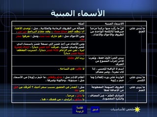 الأسماء المبنية ملخص للأساسيات ما يُبنى على الضَمِّ الظروفُ المُبْهَمَةُ المقطوعةُ عنْ الإضافةِ لفظاً مثل  :  أتعتذرُ عن الحضورِ بسببِ سفرِ أخيكَ ؟ أَعْرِفُكَ مِنْ  قَبْلُ  ومِنْ  بَعْدُ المنادي العَلَمُ – غيرُ المضافِ ، والنّكِرَةُ المقصودةُ .  يا  وائلُ  ، مرحباً  . يا  سائقُ  ، أنزلني – من فضلك – هنا  . ما يُبنى على الكسرِ الواردةُ على وزن  ( فِعالِ )  وما ختم بـ  ( ويه أعلامِ الإناثِ مثل  :  حَذامِ وقَطامِ   .  ما خُتِمَ بـ  ( ويه )  من الأسماءِ مثل  :  سِيْبَوَيْهِ ، وحَالَويْةِ وغيرِها  .  اسم لا النافيةِ للجنس ، إذا كان مفرداً ، وغيرَ مضافٍ لا  طالِبَ  في الساحةِ   . يبنى الجزءُ الأولُ فقط ، ويُعربُ الآخرُ إعرابَ الممنوعِ من الصرفِ زُرتُ آثارَ  بَعْلَبَكَّ ومن الأعدادِ من أحدَ عَشَرَ إلى تسعةَ عَشَرَ باستثناءِ اثني عَشَرَ واثنتي عَشْرَةَ  .  صَرَفْتُ  أحدَ عَشَرَ  ديناراً ،  إحدى عَشْرَةَ  ليرةً  .  ثمنُ متر الرُّخامِ  ثلاثةَ عَشَرَ  ديناراً ، اشتريتُ المِعْطَفَ  بِسِتَةَ عَشَرَ  ديناراً ومِنْ الأحوالِ مثل  :  هو جاري  بَيْتَ بَيْتَ .  ومثل  :  تفرقوا  شَذَرَ مَذَرَ ما يُبنى على الفتحِ كلُّ ما رُكِّبَ منها تركيباً مَزْجياً صَيّرهما كالكلمةِ الواحدةِ مِنْ الظروفِ والأحوالِ والأعدادِ  .  فمثالُه من الظروفِ الزمانيةِ والمكانيةِ ، مثل  :  يُوصي الأطباءُ أنْ يُنَظَّفَ الفَمُ  صباحَ مساءَ   . ، وقفَ مُقَدِّمُ البرنامجِ  بَيْنَ بَيْنَ   . االاسماء المبنية أمثلة 